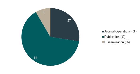 TIB Open Publishing cost breakdown title=